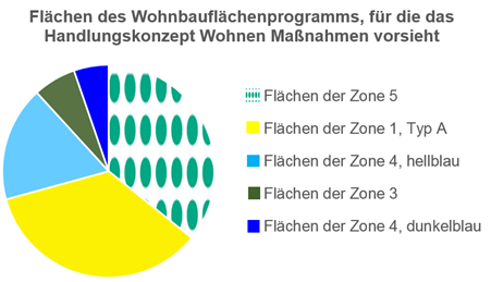 2.2 Flächen, die gemäß Klimafunktionskarte [7] nicht bebaut werden sollten